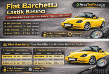 Fiat Barchetta lastik basıncı