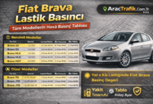 Fiat Brava Lastik Basıncı Kaç Olmalı