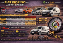 Fiat Fiorino Lastik Basıncı ne kadar olması lazım