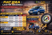 Fiat Idea Lastik Basıncı Ne Kadar Olması Lazım