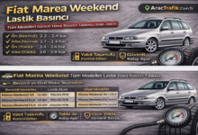 Fiat Marea Weekend lastik basıncı