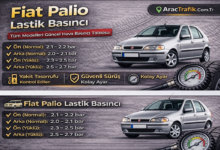 Fiat Palio Lastik Basıncı
