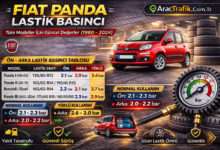 Fiat Panda lastik basıncı nasıl olmalıdır