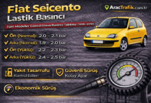 Fiat Seicento Lastik Basıncı