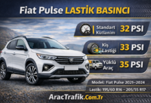 Fiat Pulse Lastik Hava Basıncı