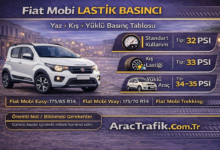 Fiat Mobi lastik Hava basıncı