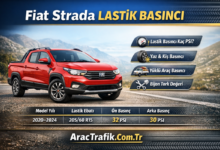 Fiat Strada Lastik Hava Basıncı