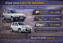 Fiat Uno Lastik Hava Basıncı