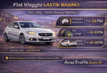 Fiat Viaggio Lastik Basıncı